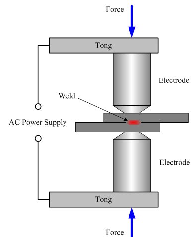 spot welding fully figure